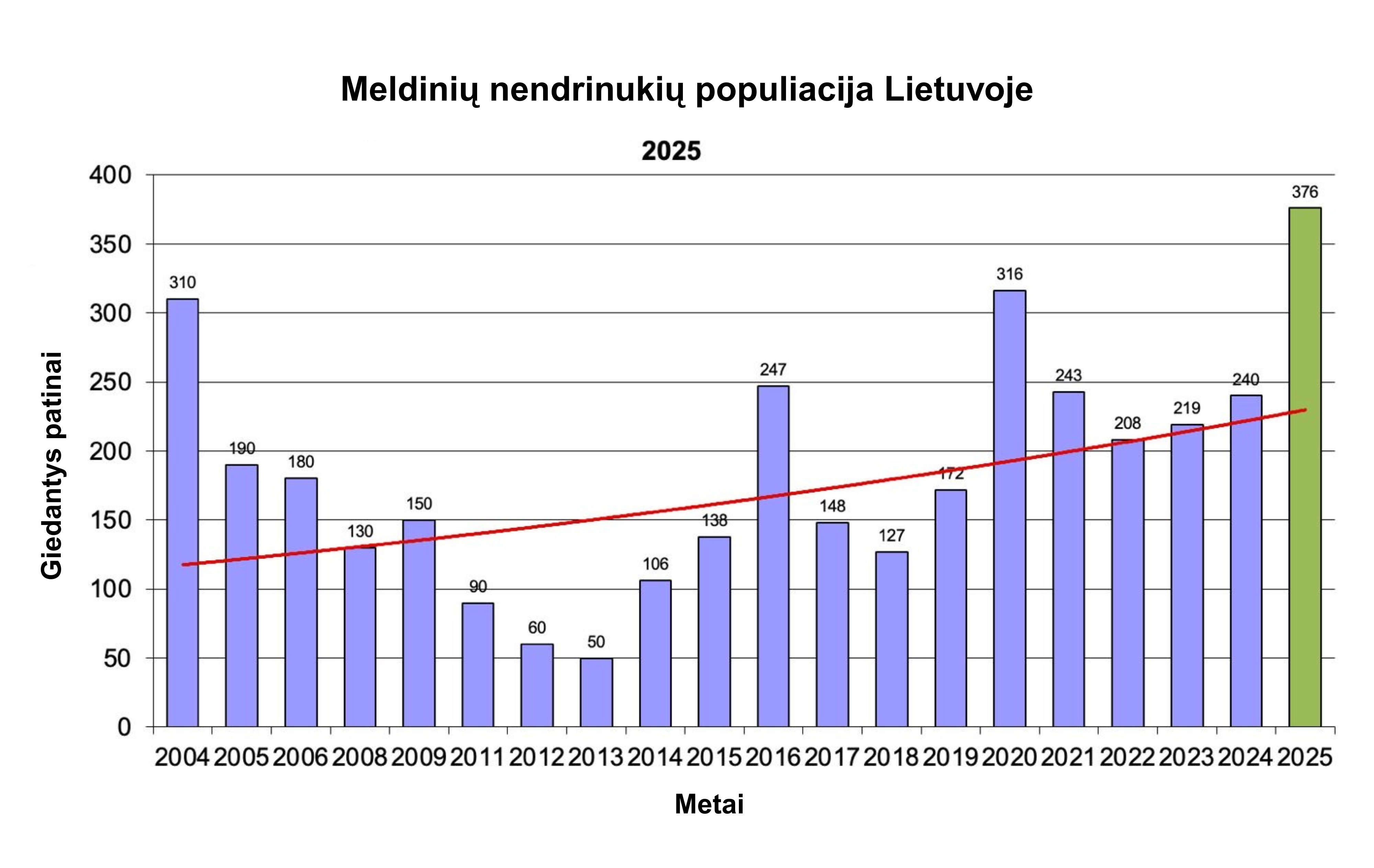 Giedantys patinai.png